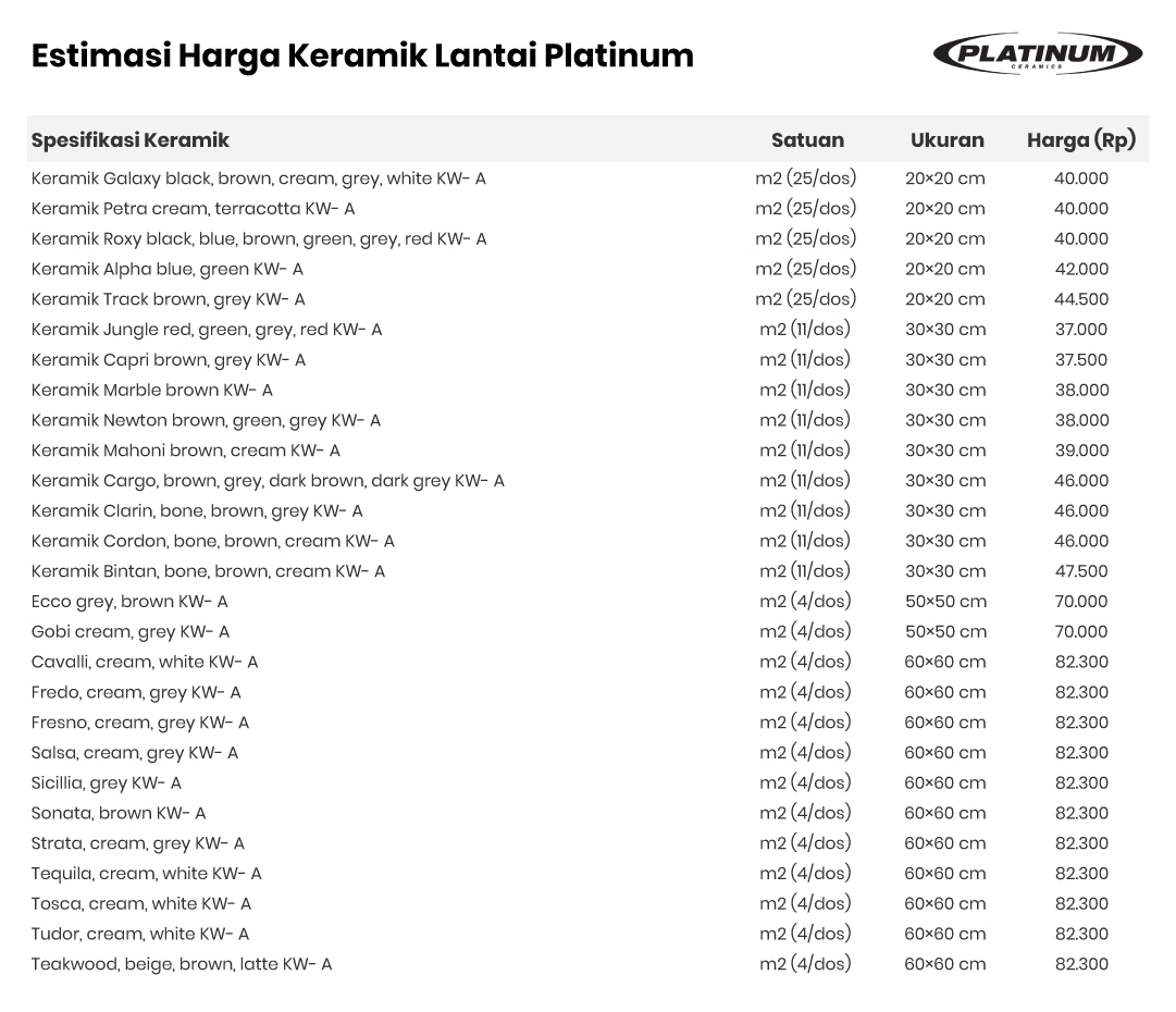 Estimasi Harga Keramik Lantai Brand Platinum 