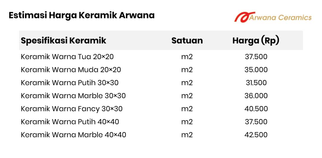 Estimasi Harga Keramik Brand Arwana