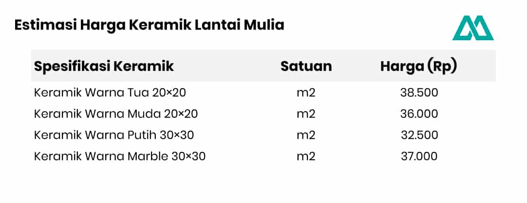 Estimasi Harga Keramik Brand Mulia