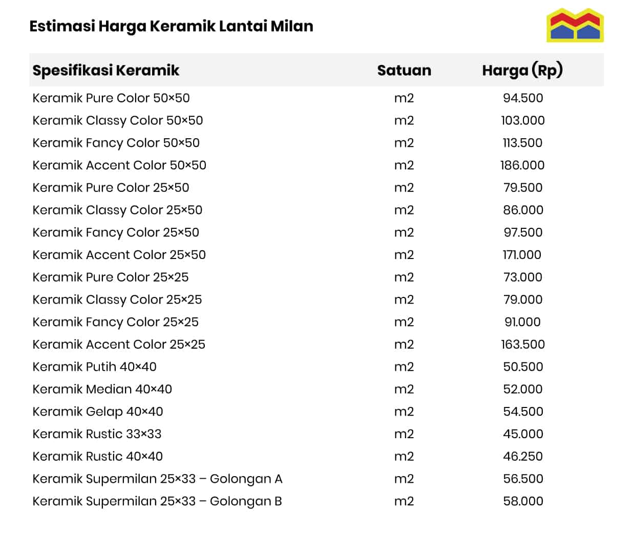 Estimasi Harga Keramik Brand Milan